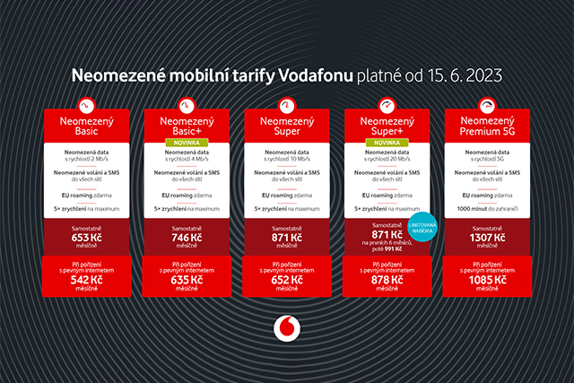Vodafone přidal do nabídky rychlejší neomezené tarify