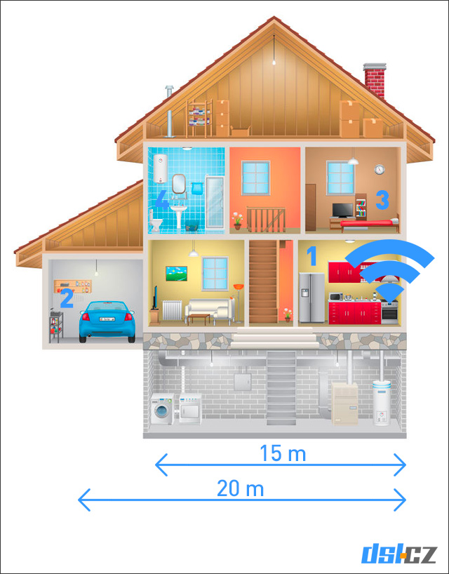 O2 Smart Box - dosah Wi-Fi