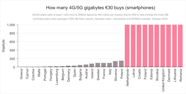data v eu