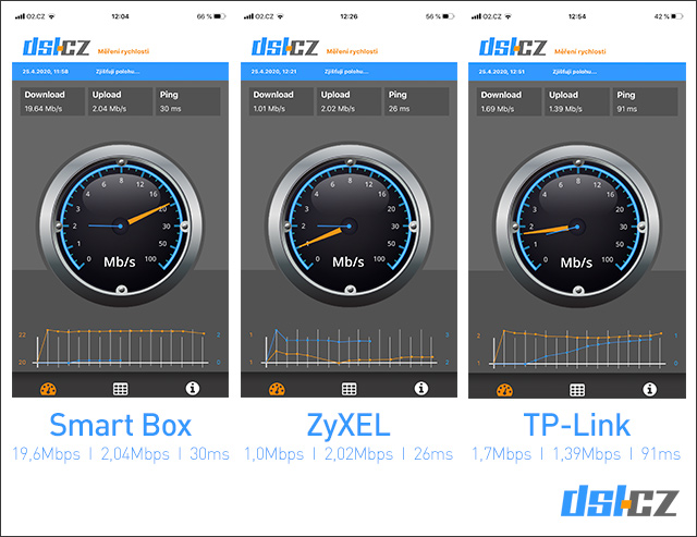 Smart Box - test měření rychlosti č. 2