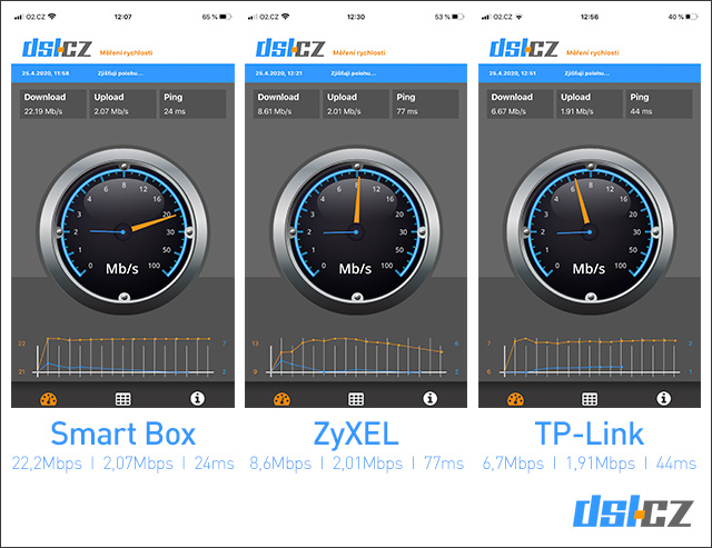 Smart Box - test měření rychlosti č. 3