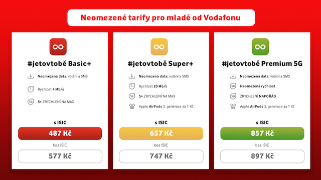 Vodafone studentské tarify